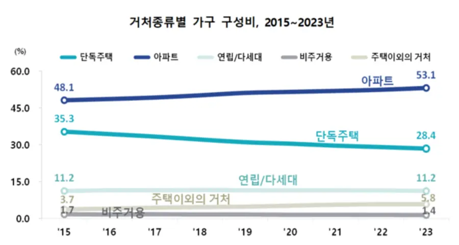 자료제공. 통계청