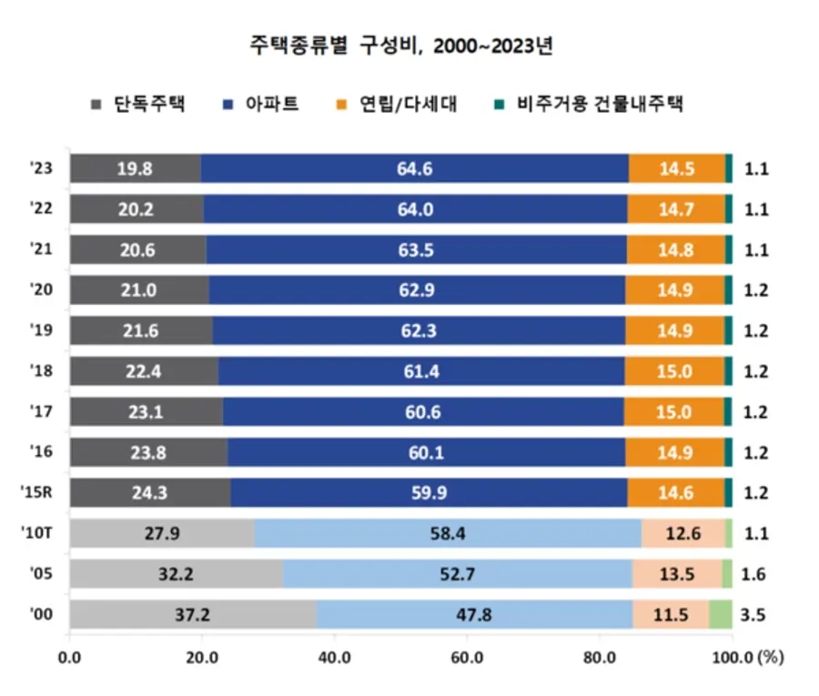 자료제공. 통계청