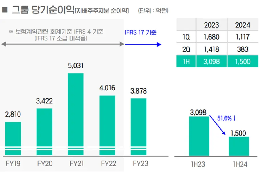 [출처: DGB금융그룹]