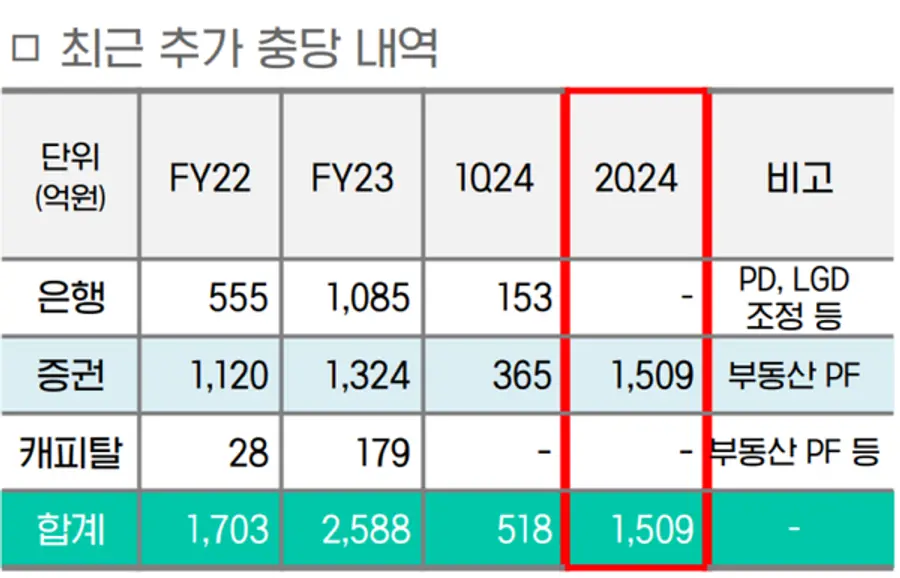 [출처: DGB금융그룹]