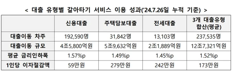 [출처: 금융위원회]