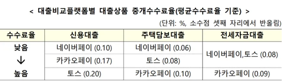 [출처: 금융위원회]