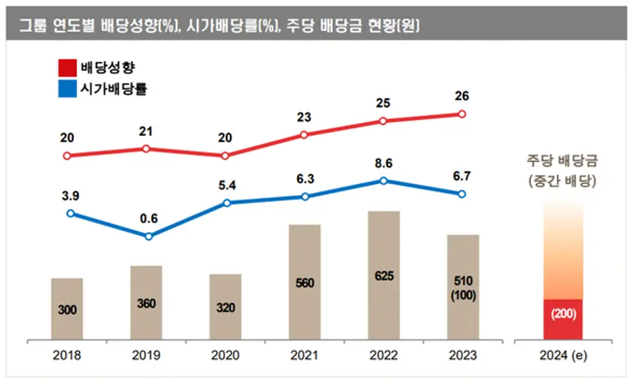 [출처: BNK금융그룹]