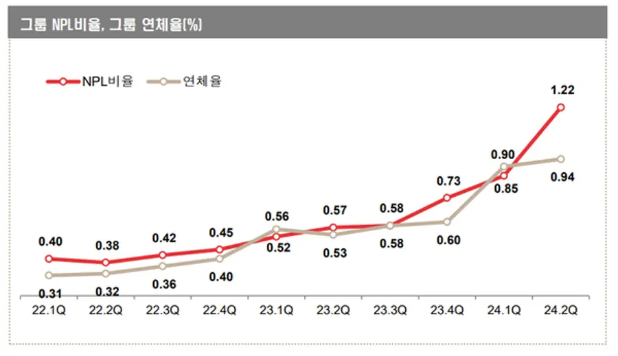 [출처: BNK금융그룹]