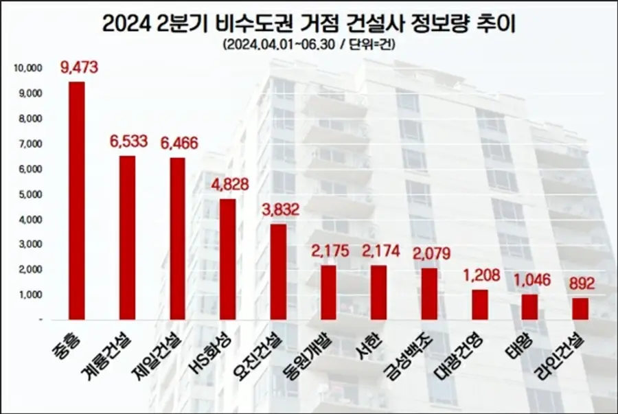 자료제공. 데이터앤리서치