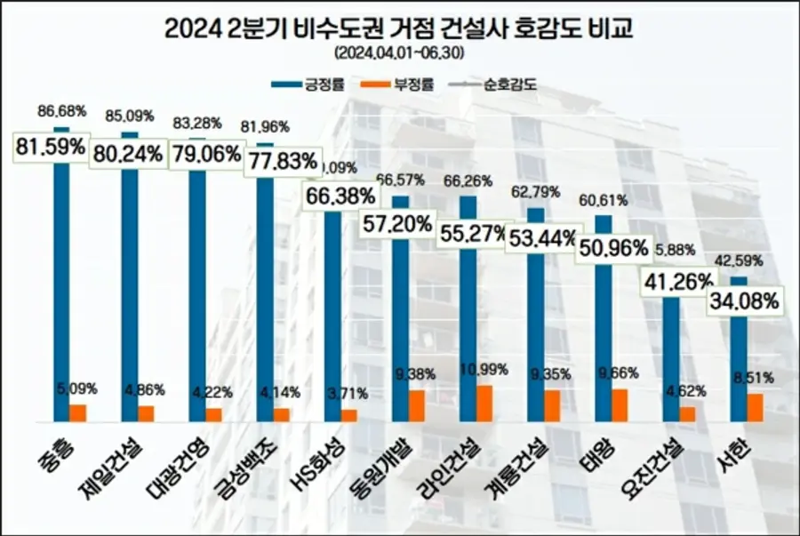 자료제공. 데이터앤리서치