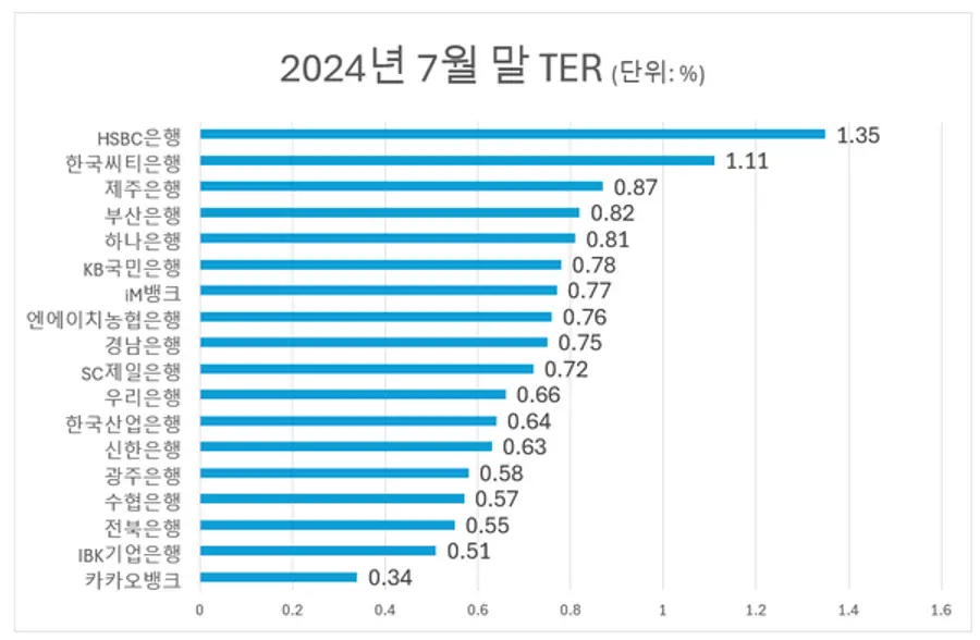 [출처: 금융투자협회 자본시장통계]