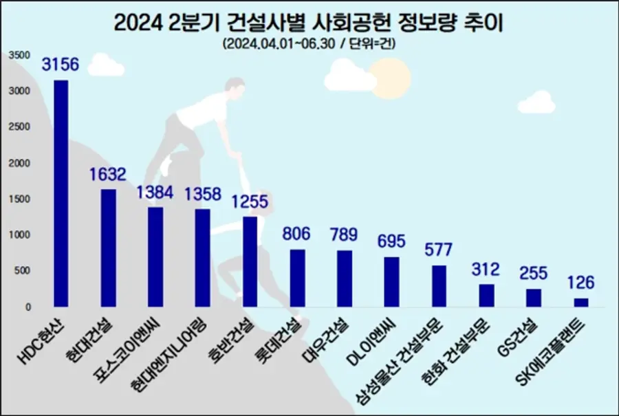 자료제공. 데이터앤리서치