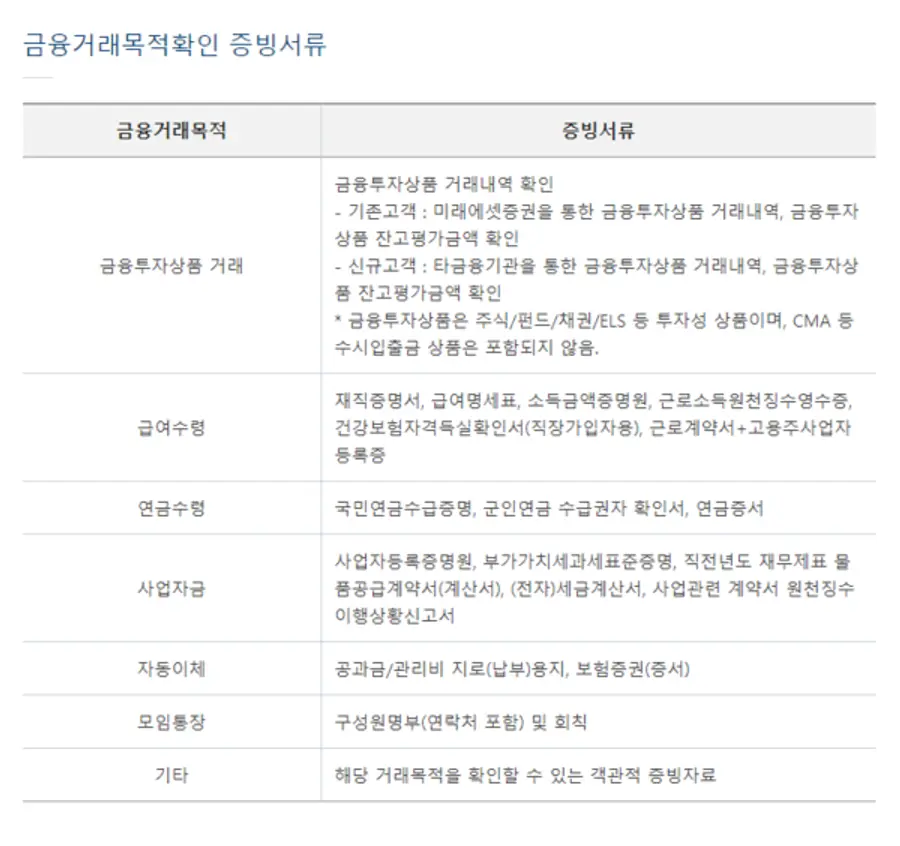 미래에셋증권 공지사항 캡처