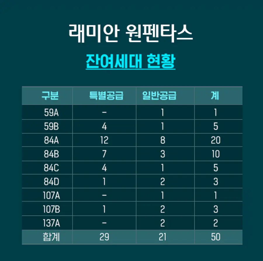 출처. 래미안 홈페이지