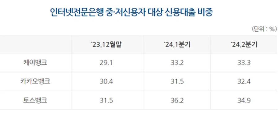 [출처: 은행연합회]