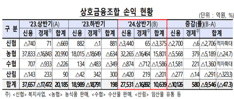 [출처: 금융감독원]