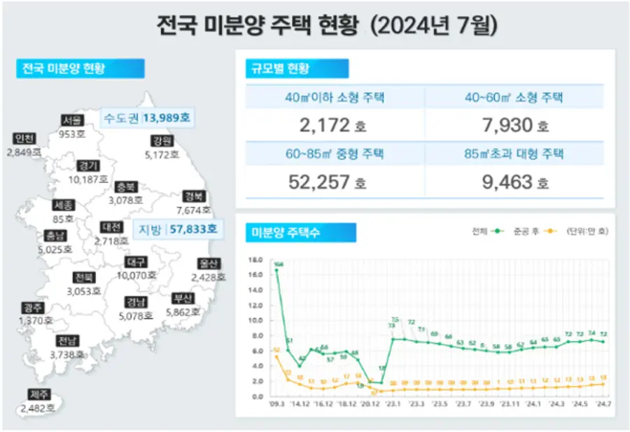 자료. 국토교통부
