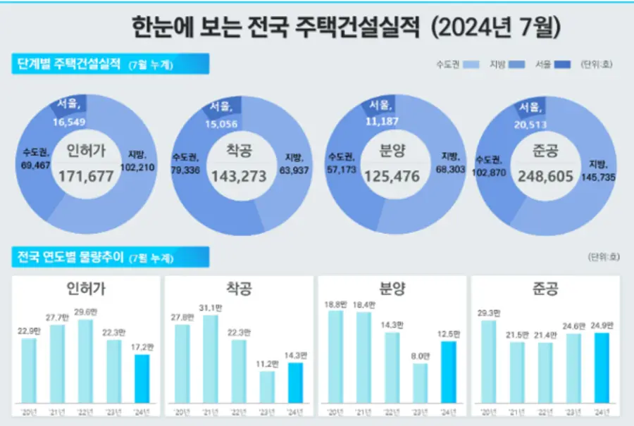 자료. 국토교통부