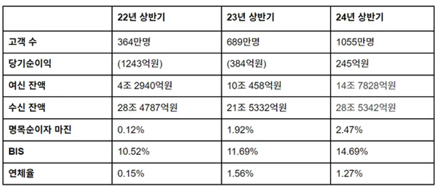 [출처: 토스뱅크]