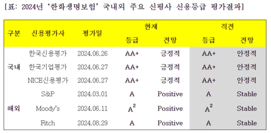 [출처: 한화생명]