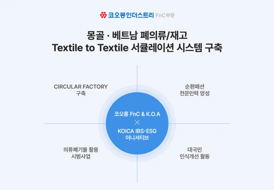 이미지 제공. 코오롱 FnC 