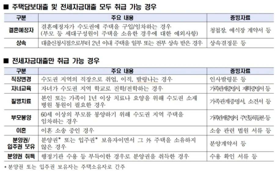 [출처: 우리은행]