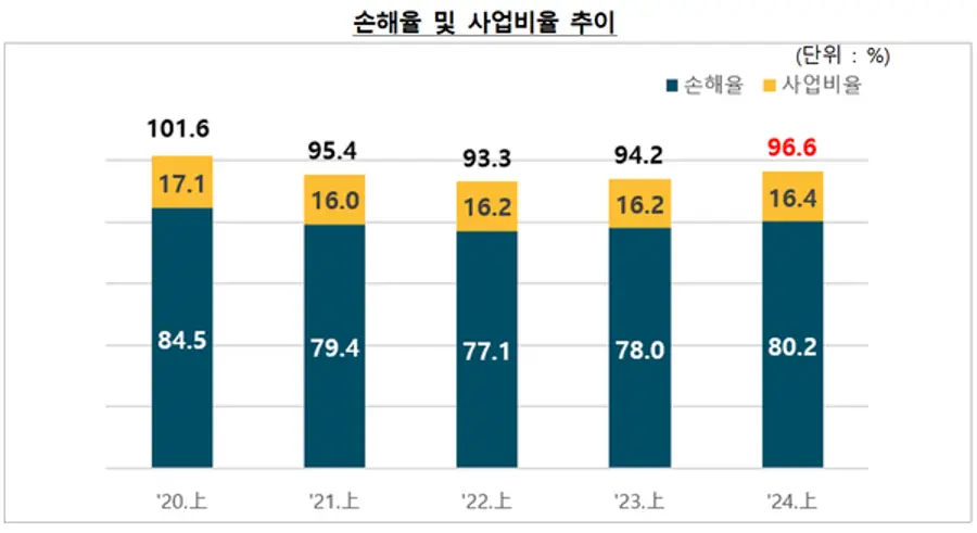 [출처: 금융감독원]