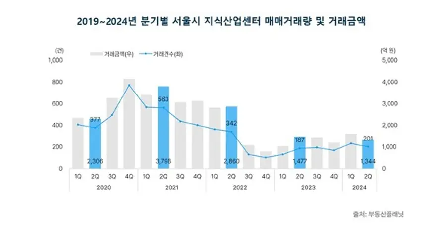 자료제공. 부동산플래닛