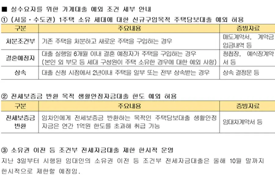 [출처: KB국민은행]