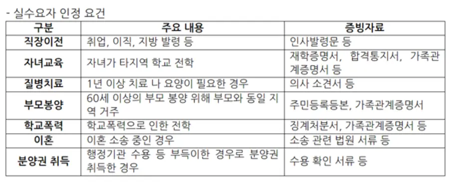 [출처: 신한은행]