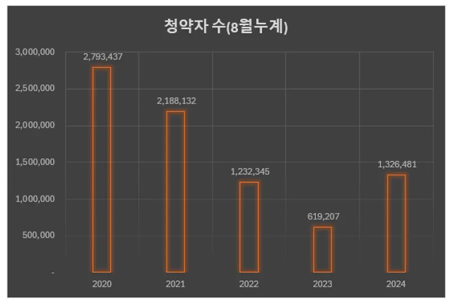 자료제공=리얼하우스