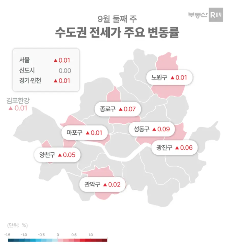 제공=부동산R114