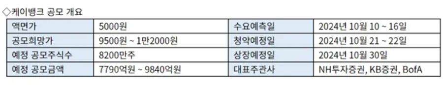 [출처: 케이뱅크]