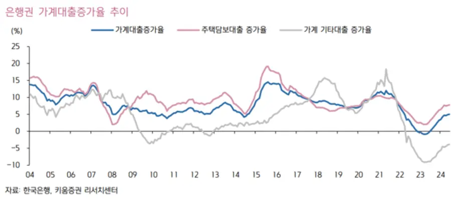 [출처: 키움증권]