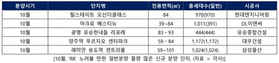 자료제공=리얼투데이