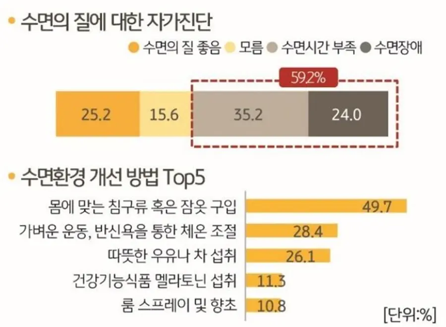 [출처: 2024 한국 웰니스 보고서]