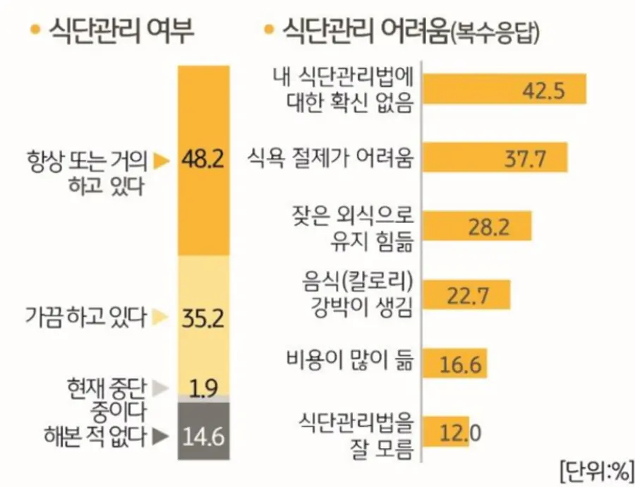 [이하 출처: 2024 한국 웰니스 보고서]