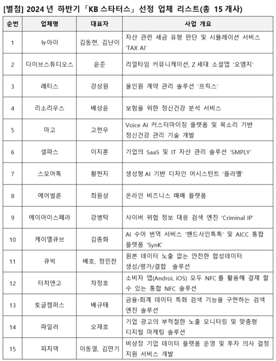 [출처: KB금융그룹]