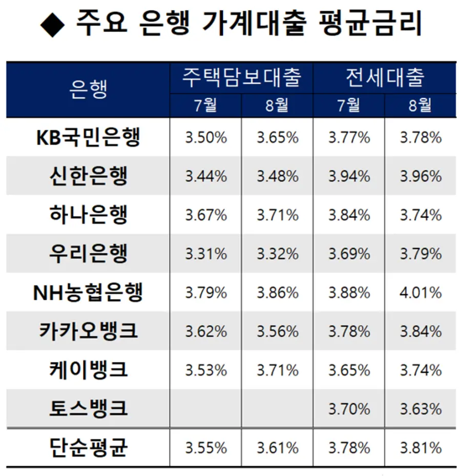 [출처: 은행연합회]