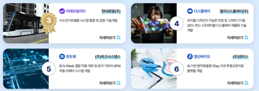 온라인투표 실시간 순위 현황.
