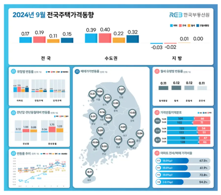 출처=한국부동산원