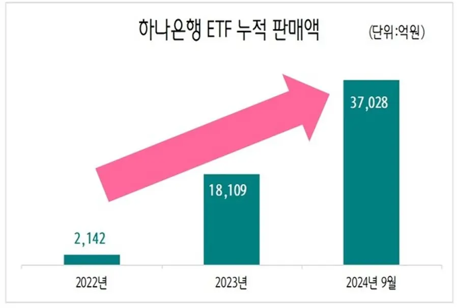 [출처: 하나은행]