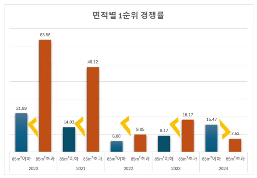 자료제공=리얼하우스