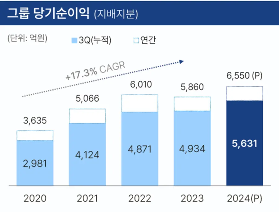 [출처: JB금융그룹]