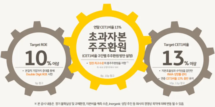 [출처: KB금융그룹]