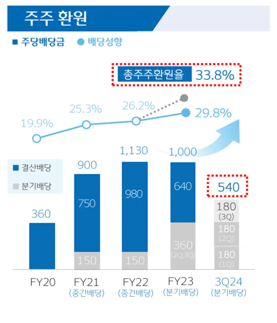 [출처: 우리금융그룹]