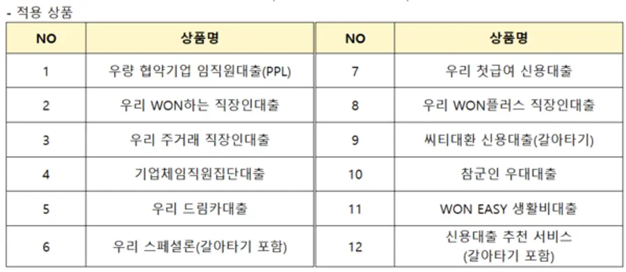[출처: 우리은행]