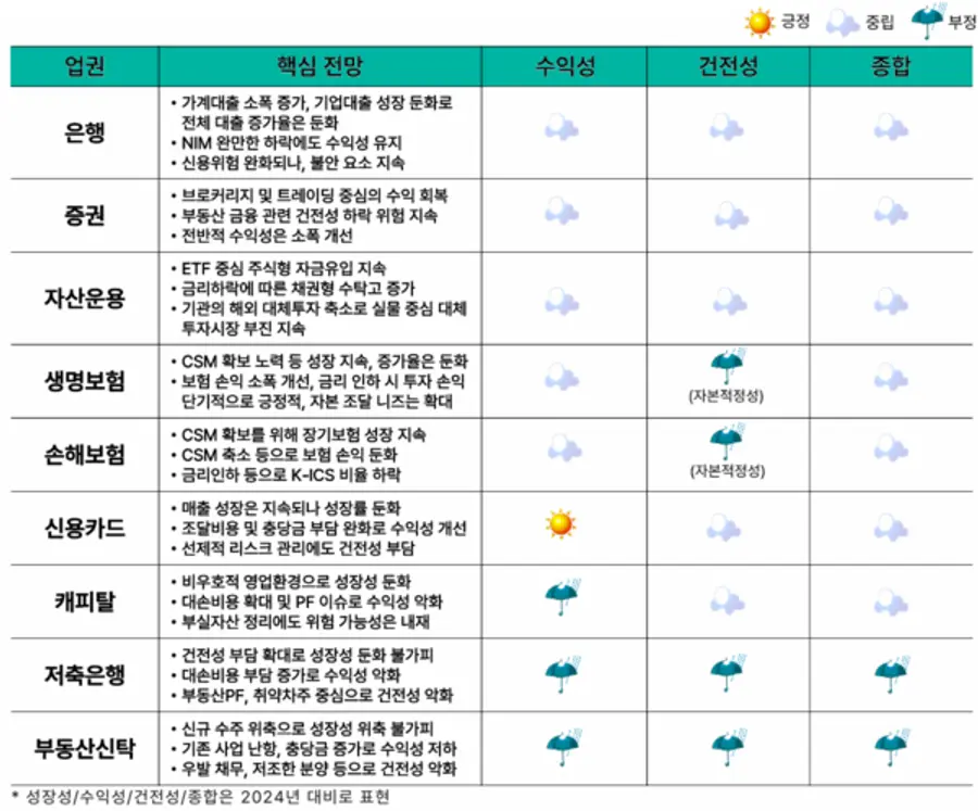 [출처: 하나금융연구소]