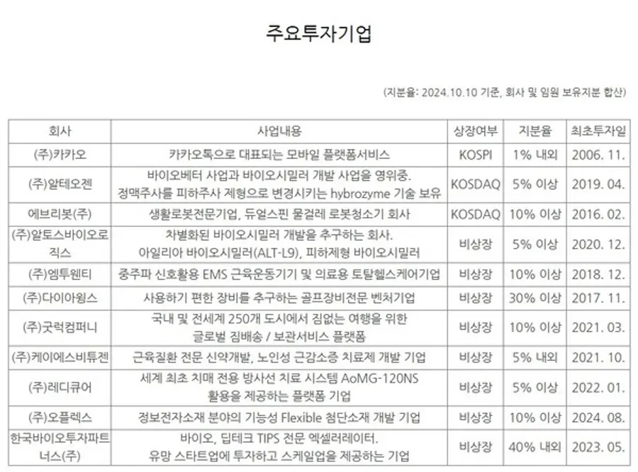  * 스마트앤그로스 주요 투자기업 내역