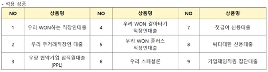 [출처: 우리은행]