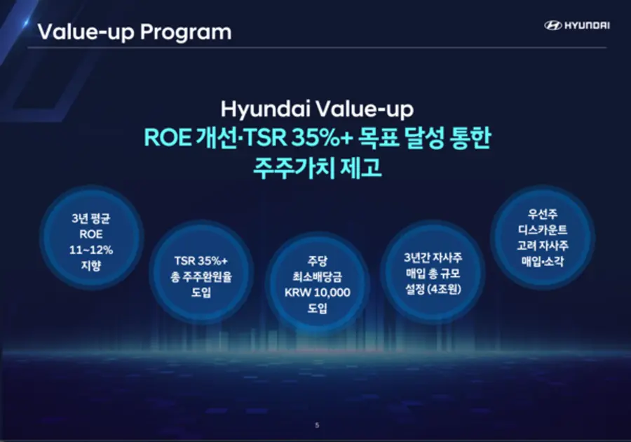 현대차 기업가치 제고계획