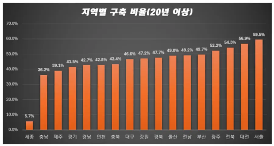 제공=리얼하우스