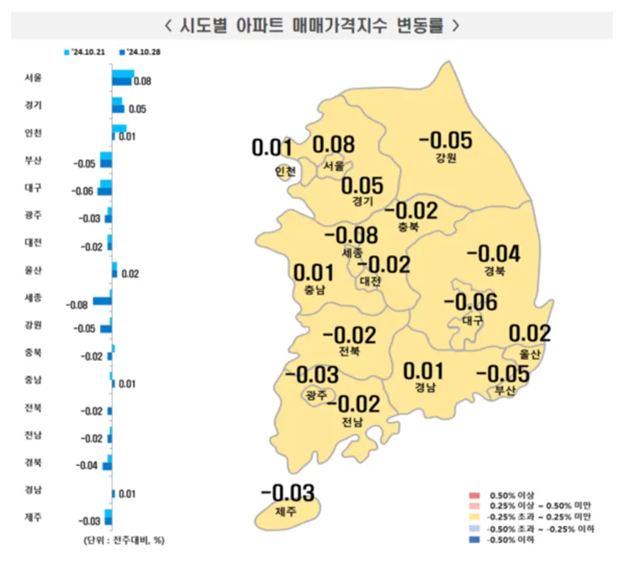 출처=한국부동산원