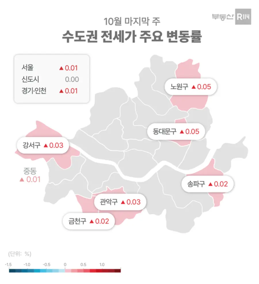 제공=부동산R114